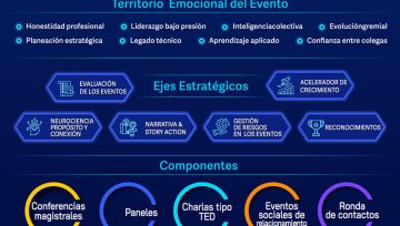 AIFEC Event Summit 2026 convierte la experiencia en método para profesionalizar eventos en Latinoamérica.